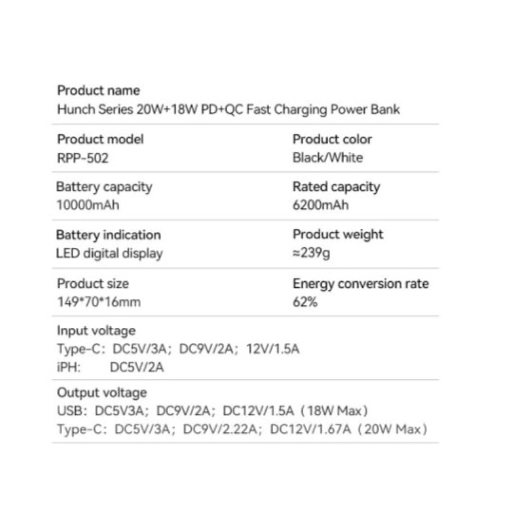 Power Bank Remax RPP-502 10000mAh Hunch Series PD20W+QC18W Швидка зарядка - Зображення 8